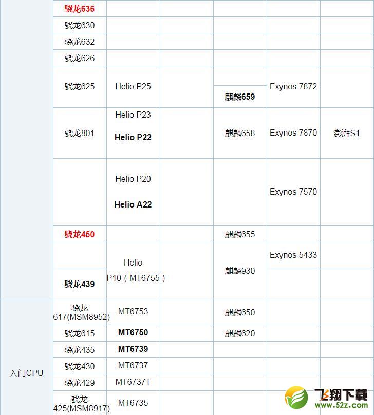 骁龙845和苹果A12哪个好_骁龙845和苹果A12评测对比骁龙845和苹果A12哪个好_骁龙845和苹果A12评测对比