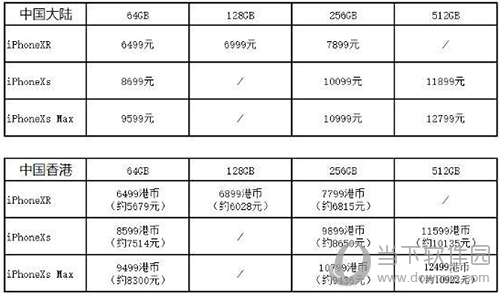 iPhone XS国行和港版哪个好 两者对比实用评测