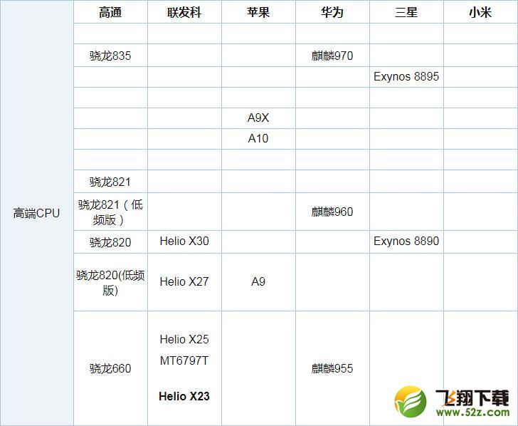骁龙630和骁龙625哪个好_骁龙630和骁龙625评测对比骁龙630和骁龙625哪个好_骁龙630和骁龙625评测对比