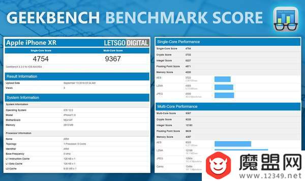 iPhone XS Max跑分是多少？GeekBench跑分结果介绍