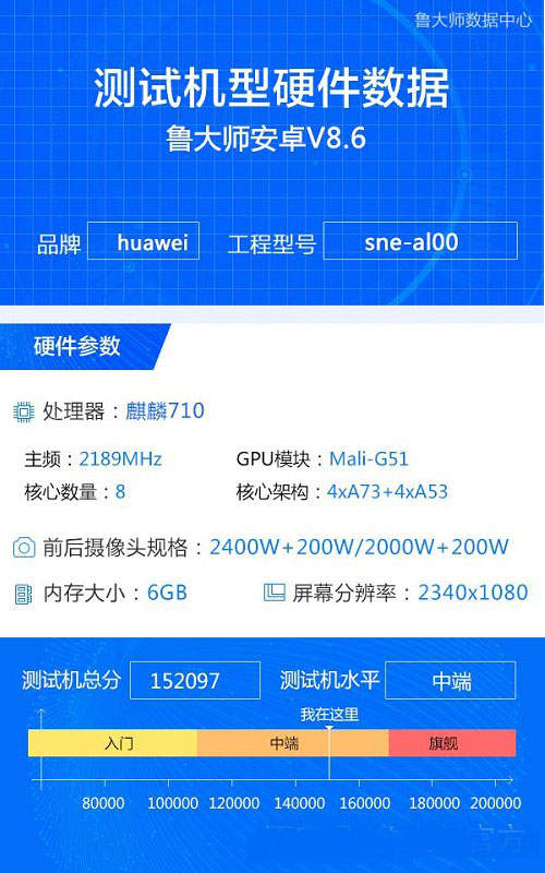 麦芒7和荣耀10参数配置对比分析