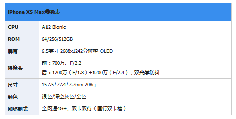 iPhone XS Max全面使用测评 iPhone XS Max价格及参数