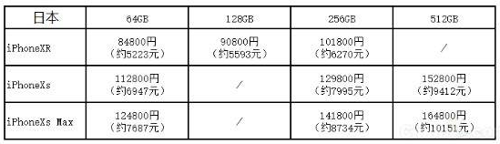 iPhoneXS国行和日版哪个好_iPhoneXS国行和日版有什么区别_iPhoneXS国行和日版区别对比评测iPhoneXS国行和日版哪个好_iPhoneXS国行和日版有什么区别_iPhoneXS国行和日版区别对比评测