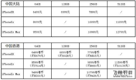 iPhoneXS国行和日版哪个好_iPhoneXS国行和日版有什么区别_iPhoneXS国行和日版区别对比评测iPhoneXS国行和日版哪个好_iPhoneXS国行和日版有什么区别_iPhoneXS国行和日版区别对比评测