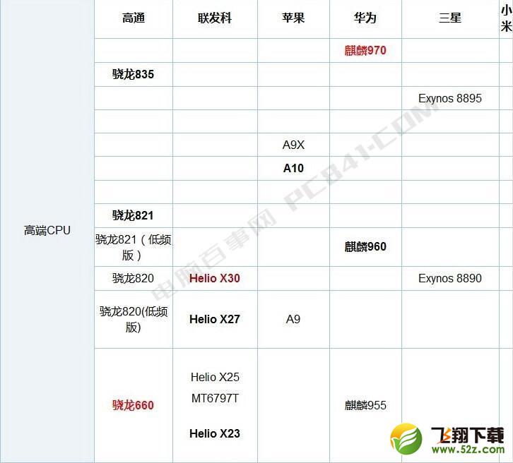 麒麟659和骁龙625哪个好_麒麟659和骁龙625评测对比麒麟659和骁龙625哪个好_麒麟659和骁龙625评测对比