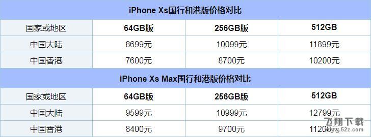 iPhoneXS国行和港版哪个好_iPhoneXS国行和港版有什么区别_iPhoneXS国行和港版区别对比评测iPhoneXS国行和港版哪个好_iPhoneXS国行和港版有什么区别_iPhoneXS国行和港版区别对比评测