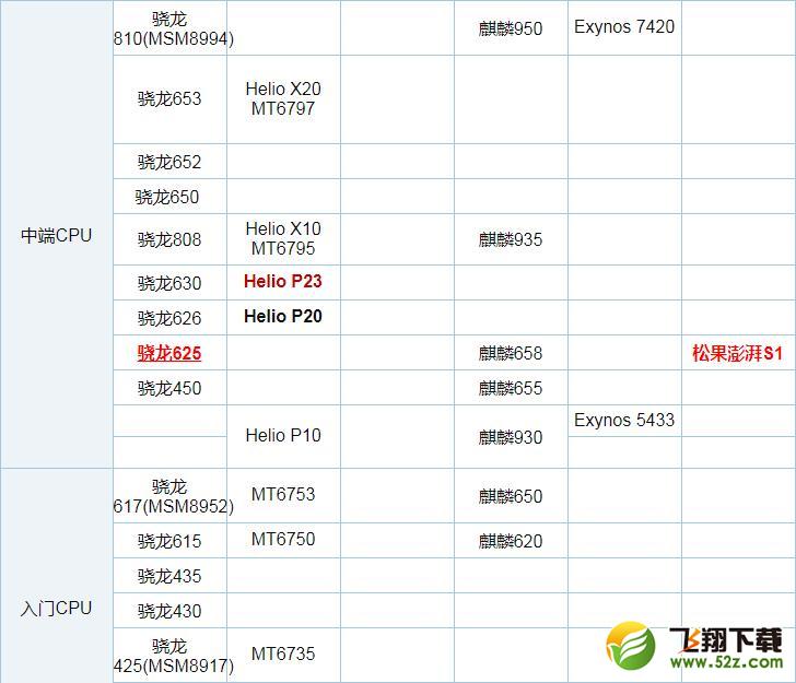 联发科P23和骁龙625哪个好_联发科P23和骁龙625评测对比联发科P23和骁龙625哪个好_联发科P23和骁龙625评测对比