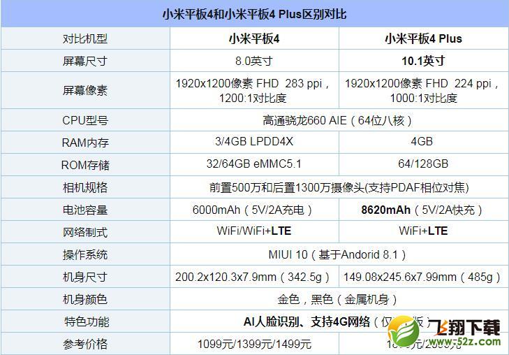 小米平板4Plus怎么样_小米平板4Plus值得买吗_小米平板4Plus深度使用评测小米平板4Plus怎么样_小米平板4Plus值得买吗_小米平板4Plus深度使用评测