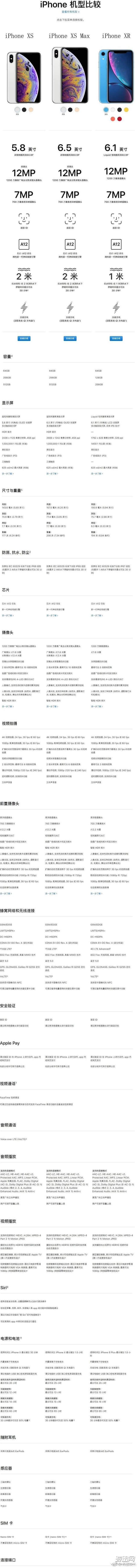 iPhone Xs/iPhone XS max/iPhone XR哪个好？性能配置效果参数详解