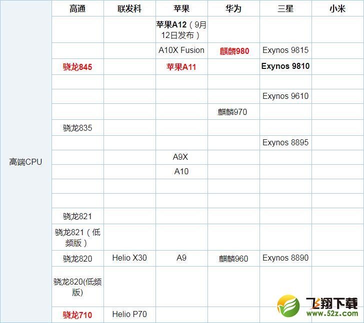 骁龙670和骁龙835哪个好_骁龙670和骁龙835评测对比骁龙670和骁龙835哪个好_骁龙670和骁龙835评测对比