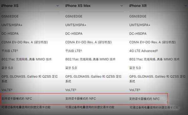 iPhone Xs有NFC功能吗？是否支持NFC