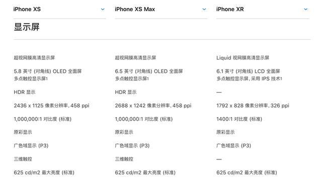 iphone xr和iphone xs哪个好？性价比全面对比分析