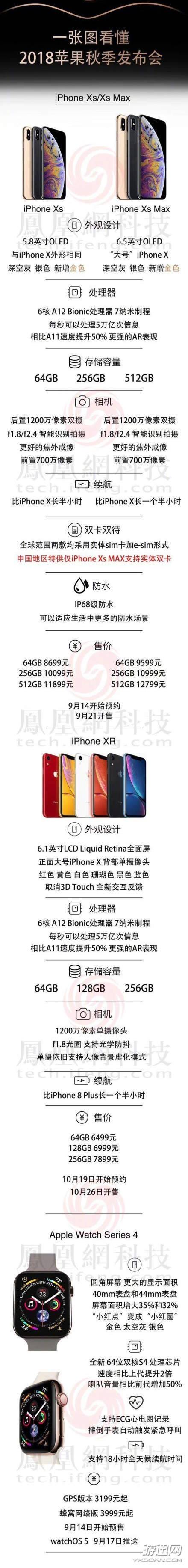 新iPhone价格是多少?2018三款新iPhone价格及配置详解