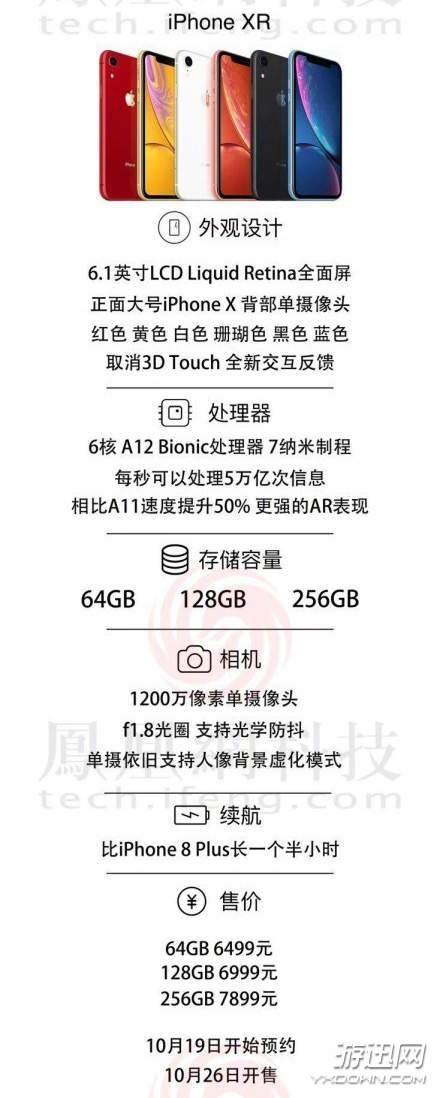iPhone XR怎么样？iPhone XR价格、配置及外观介绍