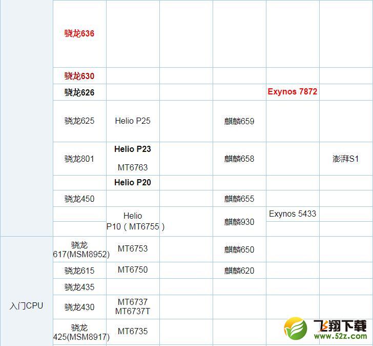 骁龙670、麒麟710和联发科P60哪个好_骁龙670、麒麟710和联发科P60评测对比骁龙670、麒麟710和联发科P60哪个好_骁龙670、麒麟710和联发科P60评测对比