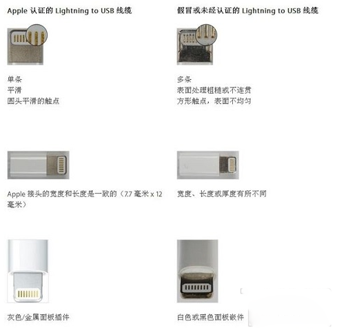 iPhone数据线如何辨别真伪?