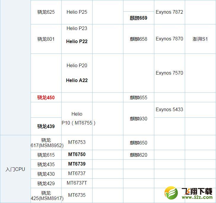 骁龙670和骁龙625哪个好_骁龙670和骁龙625评测对比骁龙670和骁龙625哪个好_骁龙670和骁龙625评测对比