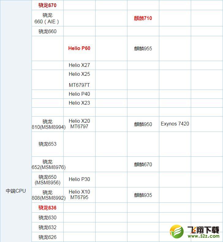 骁龙670和骁龙625哪个好_骁龙670和骁龙625评测对比骁龙670和骁龙625哪个好_骁龙670和骁龙625评测对比