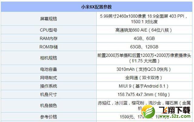荣耀8x和小米6x哪个好_荣耀8x和小米6x评测对比荣耀8x和小米6x哪个好_荣耀8x和小米6x评测对比