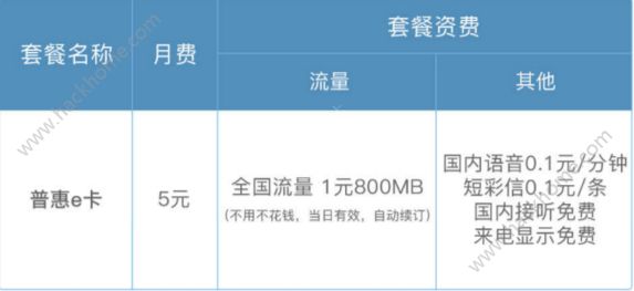 普惠e卡怎么收费？普惠e卡资费一览