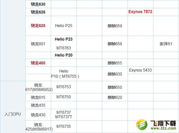 骁龙670和联发科P60哪个好_骁龙670和联发科P60评测对比骁龙670和联发科P60哪个好_骁龙670和联发科P60评测对比
