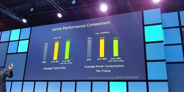麒麟980和骁龙845哪个好？区别对比分析