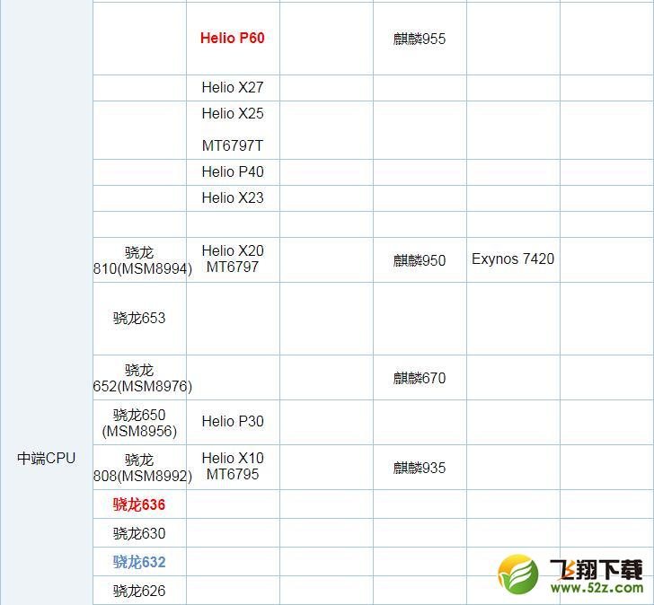 麒麟710和骁龙845哪个好_麒麟710和骁龙845区别对比麒麟710和骁龙845哪个好_麒麟710和骁龙845区别对比