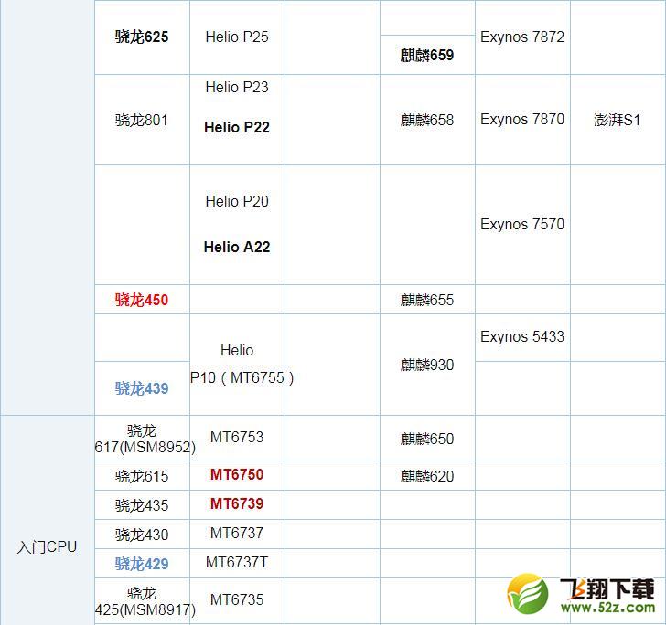 麒麟710和骁龙845哪个好_麒麟710和骁龙845区别对比麒麟710和骁龙845哪个好_麒麟710和骁龙845区别对比
