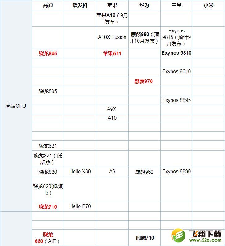 麒麟710和骁龙845哪个好_麒麟710和骁龙845区别对比麒麟710和骁龙845哪个好_麒麟710和骁龙845区别对比