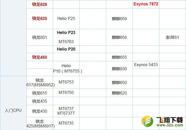 骁龙626和联发科P60哪个好_骁龙626和联发科P60评测对比骁龙626和联发科P60哪个好_骁龙626和联发科P60评测对比