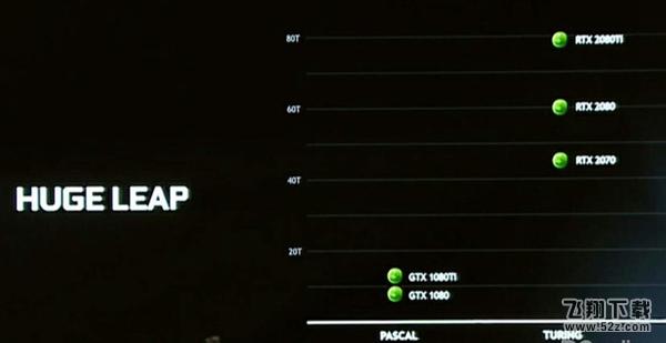 RTX2080和GTX1080哪个好_RTX2080和GTX1080评测对比RTX2080和GTX1080哪个好_RTX2080和GTX1080评测对比