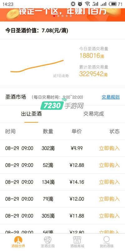 酒链世界怎么交易 酒链世界如何出让圣酒