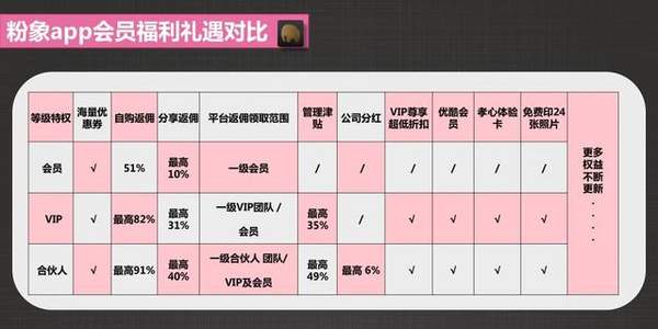 花生日记和粉象生活有什么不同？区别介绍