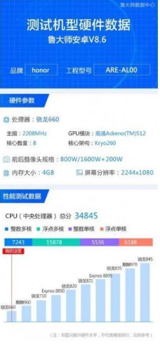 荣耀8XMax用什么处理器？荣耀8XMax配置参数一览