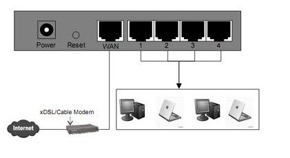 水星无线路由器如何设置？设置的步骤方法
