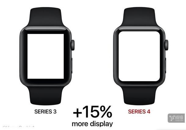 apple watch series 4怎么样？续航能力及性价比分析