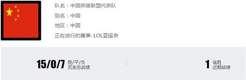 亚运会LOL决赛谁赢了 LOL亚运会决赛中国队赢了吗