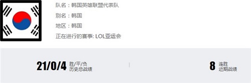 亚运会LOL决赛谁赢了 LOL亚运会决赛中国队赢了吗