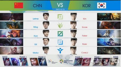 lol亚运会中国对韩国结果怎么样 亚运会lol中国输给韩国了吗