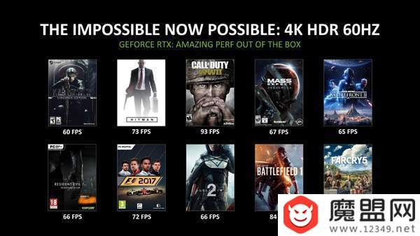 英伟达RTX 2080和GTX 1080对比评测分析