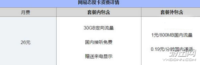 网易态度卡值得入手吗？网易态度卡套餐资费详解分享