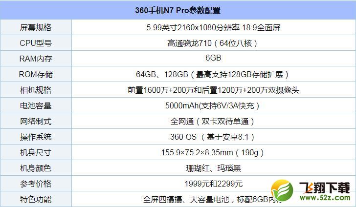 360n7pro怎么样_360n7pro值得买吗_360n7pro手机深度使用评测360n7pro怎么样_360n7pro值得买吗_360n7pro手机深度使用评测