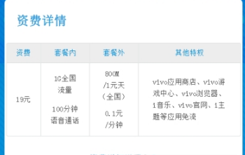 电信v粉卡好不好？电信v粉卡资费分享
