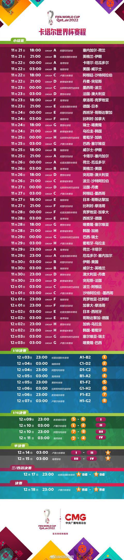 2022世界杯赛程安排是什么