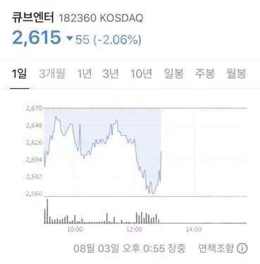 转发cube什么梗 转发这个cube梗出自哪里