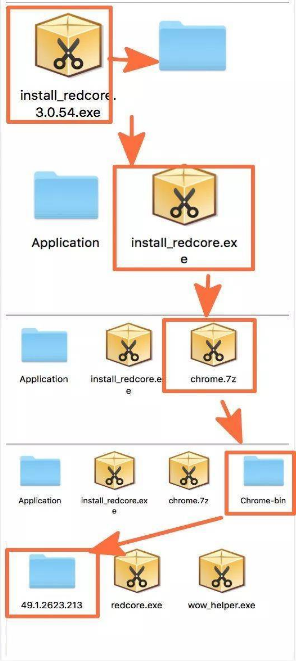红芯浏览器是谷歌Chrome换了层皮是真的吗？红芯浏览器详细介绍