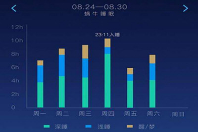 蜗牛睡眠原理真的假的 挑战计划骗局