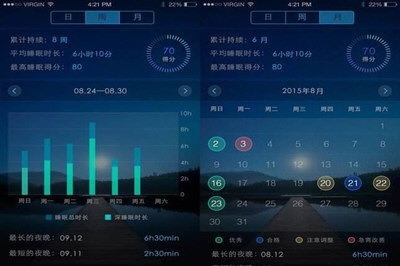 蜗牛睡眠原理真的假的 挑战计划骗局
