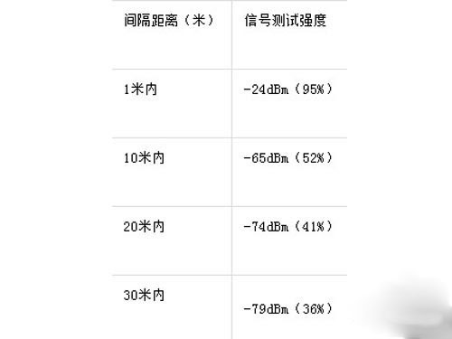 全民WiFi该怎么玩？全民WiFi怎么使用？