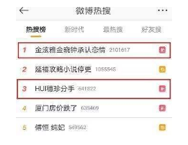 转发cube就脱单是什么意思？转发cube就脱单是什么梗？转发cube就脱单梗出处含义介绍
